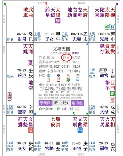 紫微斗數方位|紫微斗數命盤怎麼看~十分鐘讓你脫離命理小白